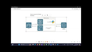 Connect to Oracle Database using Python (oracledb module)