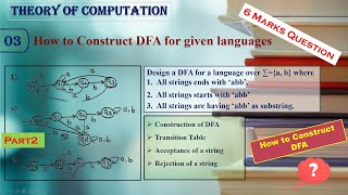 Design of DFA's for string starts with 'abb', ends with 'abb' & having substring 'abb'|TOC | Lect 03