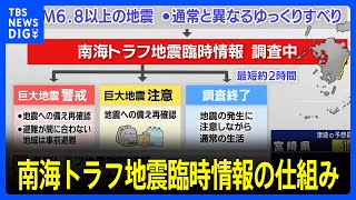 南海トラフ地震臨時情報（調査中）発表　臨時情報の流れまとめ　調査開始から2時間後をメドに発表