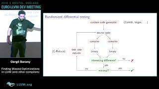 2018 EuroLLVM Developers’ Meeting: G. Barany “Finding Missed Optimizations in LLVM ... ”