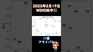 【機械学習WIN5予想】2023年4月30日【#Shorts  #競馬予想】