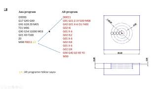 CNC ALT PROGRAM