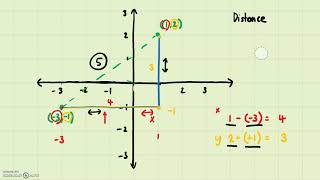 Trigonometry - Distance Formula