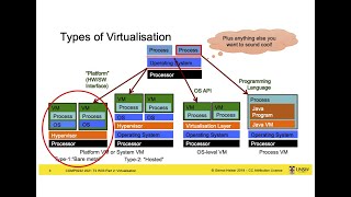 W03b: Virtualisation