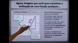 Reforço Cálculo I - Definição e interpretação de DERIVADAS com o Prof. Rodrigo Braga