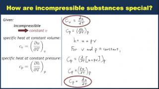 How are incompressible substances special?