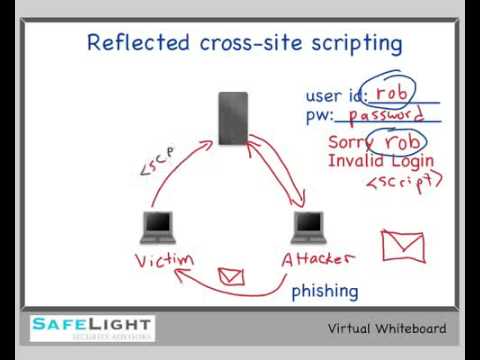 Cross Site Scripting (Reflected XSS) Demo - YouTube