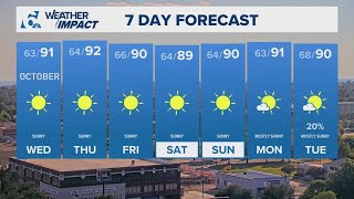 Warm temperatures and sun as we head into October | Central Texas Forecast
