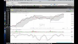 Adding Indicators to TC2000