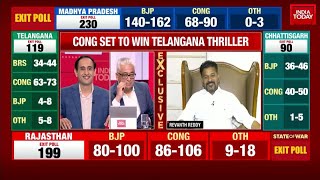 'My Prediction Is 80+': Telangana Congress Chief Revanth Reddy After India Today Exit Poll