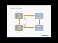 Webcast Wednesday # 3 | State Machine & LabVIEW