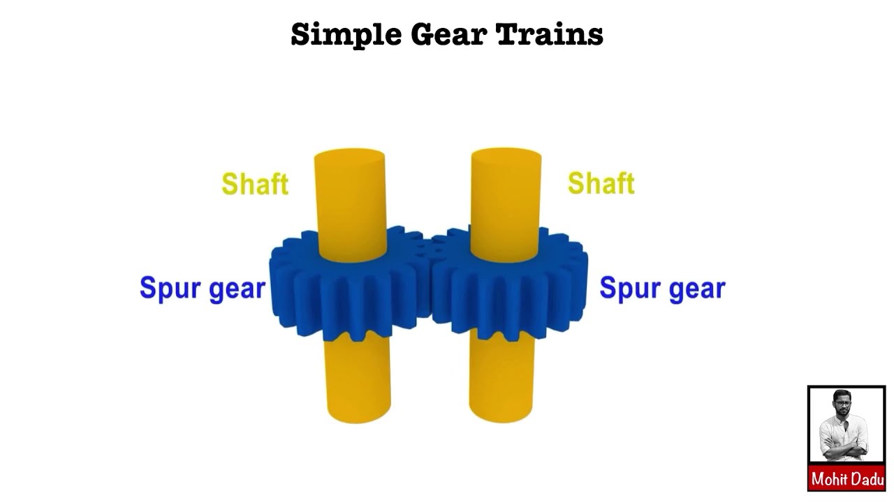 Gear Trains Simple Gear Train Youtube