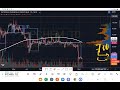 pchem petronas chemical 跌破筹码主力线 紫线.盘后技术分析.14032023.