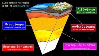 Η ΔΟΜΗ ΤΟΥ ΕΣΩΤΕΡΙΚΟΥ ΤΗΣ ΓΗΣ. (HD)