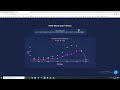 Create line chart with slider in plotly dash