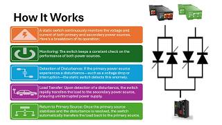 Understanding Static Switches: Functionality and Benefits