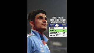 Dhoni on Top Icc world cup 2023|fact iamrd|cricket live|Virat Kohli|Iamrd|#babarazam#pakvseng#cwc23
