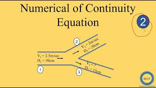 Numerical of Continuity Equation