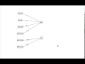 machine learning - Dimensionality Reduction Lesson 6 Lab
