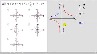 중1 1 정비례와 반비례 그래프 ㅈㅇ심플 176 28