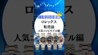 ロレックス転売益/人気コンビモデル編　　#ロレックスマラソン #watch #rolex