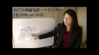 相続で財産をもらう順位は離婚の場合どうなるか？一宮市の相続手続き代行。