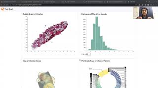 Introduction to TigerGraph & Visualization