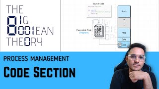 Code Section | Operating Systems - 2.2.2