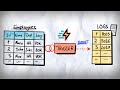 SQL Triggers (Visually Explained) | Audit Logs Use Case | #SQL Course 34