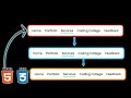 How To Make A Responsive Navigation Bar (HTML & CSS)