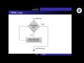 while loop