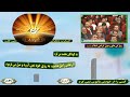 ویژگی های رسول مکرم اسلام صلی الله علیه وآله استاد قرائتی