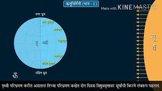 इयत्ता सातवी ऋतू निर्मिती-2 भाग 2