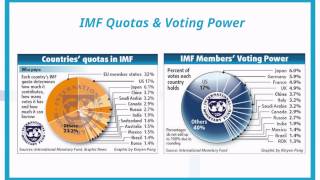 POS 273 Lecture 13-Global Trade & Finance