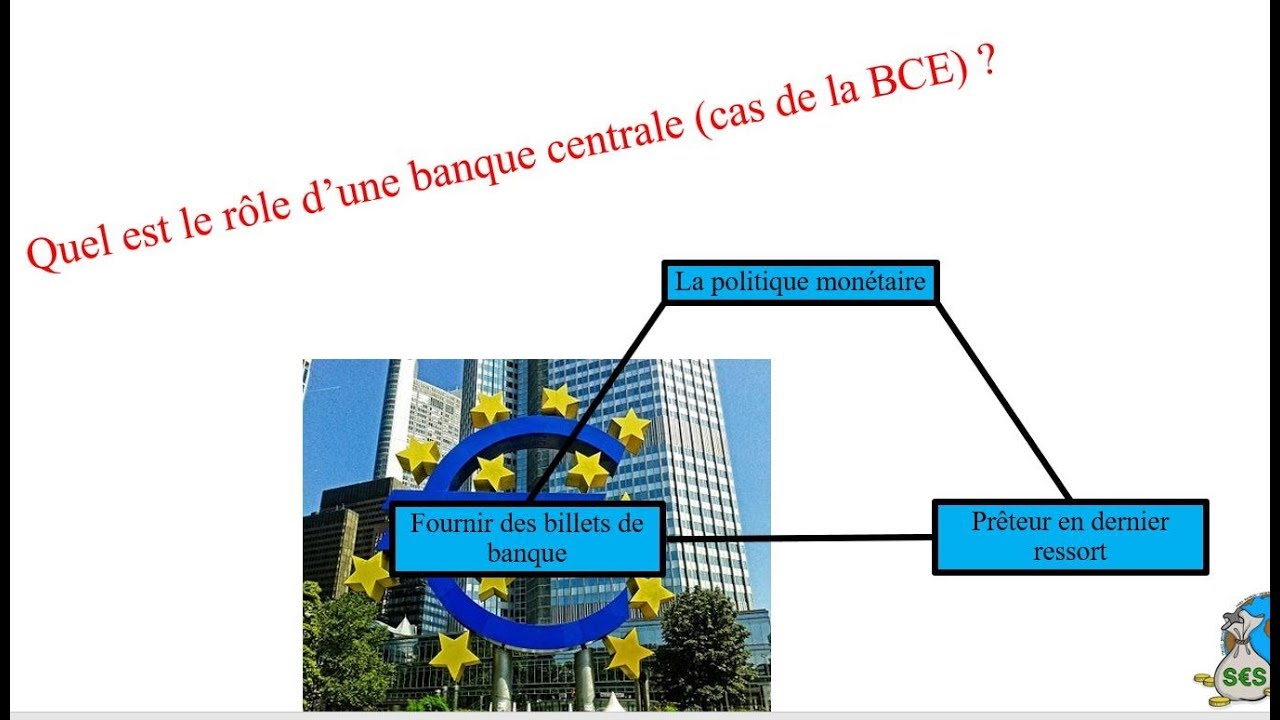 Le Rôle Des Banques Centrales - YouTube