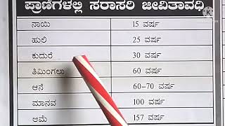 animals age kannada/Life span of Animals in kannada.