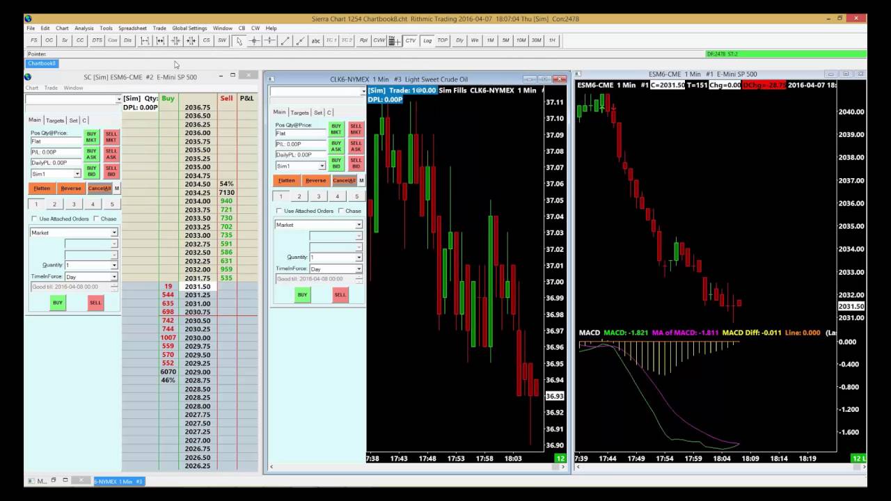 Sierra Chart Building Basic Chartbook Workspaces Youtube