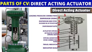 Direct Acting and Reverse Acting Actuator Parts : Valves Basics