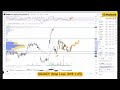 Maybank Investment Bank's Daily Technical Analysis | 19 October 2023