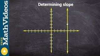 Determining undefined slope from a graph positive