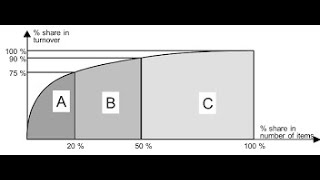 ABC Classification Using Python