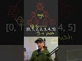 Everything you need to know about Heaps   (Min Heap / Max Heap Data Structures)