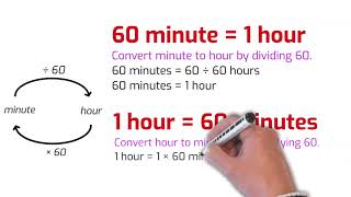 Mastering Time Conversion: Seconds, Minutes, Hours, and Days Explained