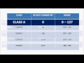 ipv4 class identification assessment