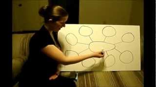 Thinking Map Mini-Lesson