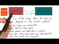 Dependencies - Intro to Computer Science