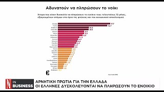 Αρνητική πρωτιά για την Ελλάδα - Οι Έλληνες δυσκολεύονται να πληρώσουν το ενοίκιο