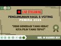 🔴[LIVE]  PENGUMUMAN HASIL E-VOTING PEMIRA IIQ JAKARTA 2024