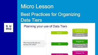 Microlesson: Best Practices for Organizing Data Tiers
