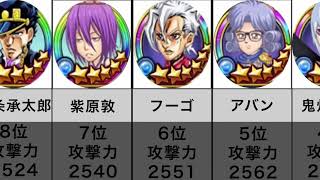 ジャンプチ青属性攻撃力ランキングTOP10